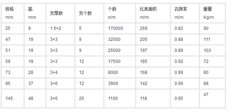 花环填料技术参数